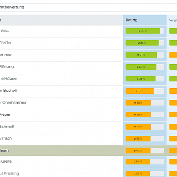 Neue Auswertungen & Statistiken für Training und Spiele