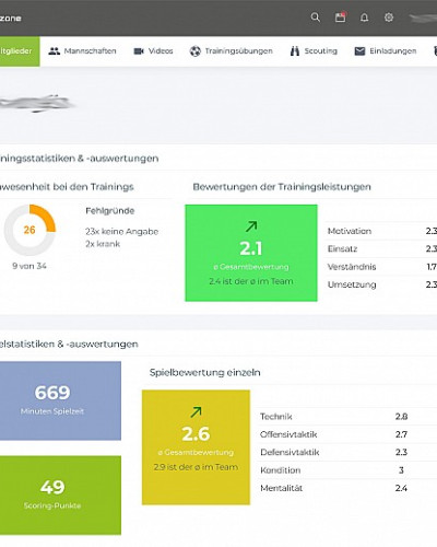 Neues Spieler-Dashboard online