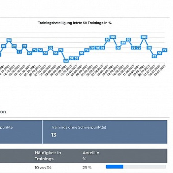 Team Dashboard with New Features