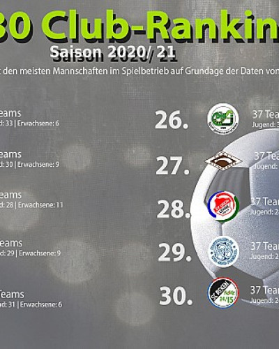 Top 30 - Clubranking der Saison 2020/2021 - Teil 1 von 3