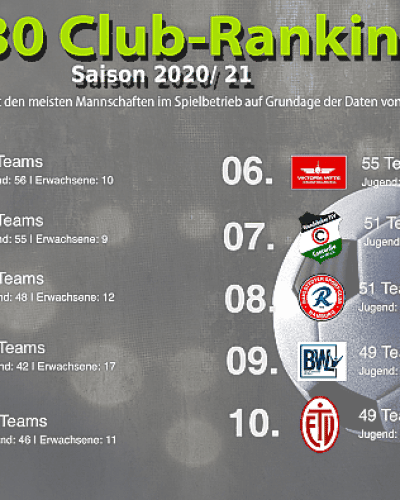 Top 30 - Clubranking der Saison 2020/2021 - Teil 3 von 3