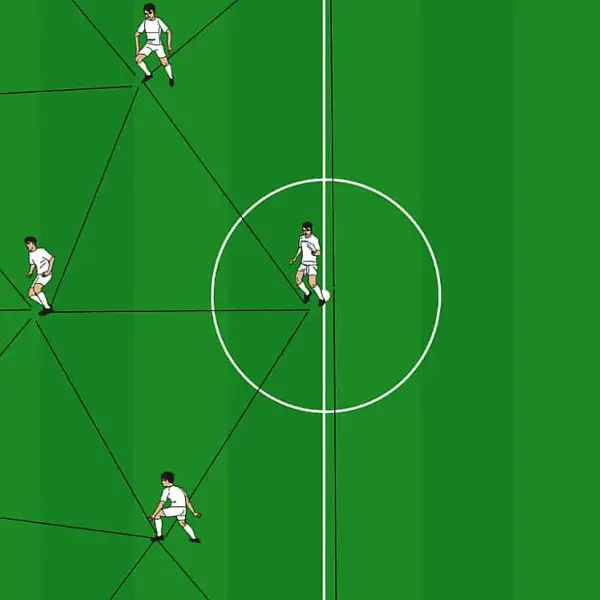 Alles zur Viererkette im Fußball (Teil 1)