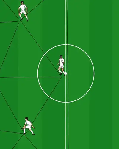 Alles zur Viererkette im Fußball (Teil 1)